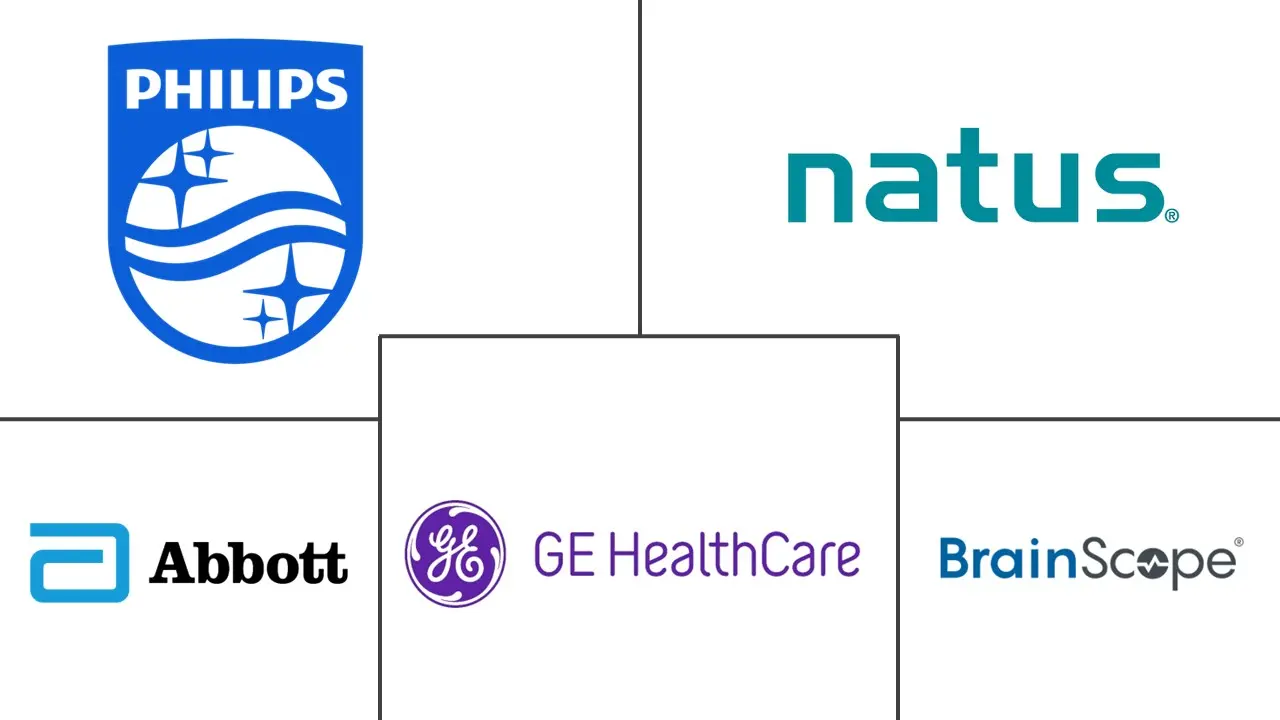 震荡市场规模和份额