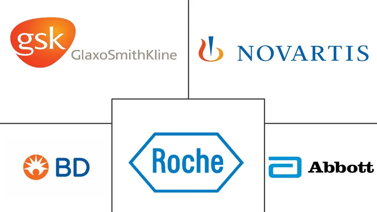 宫颈癌诊断和治疗市场规模