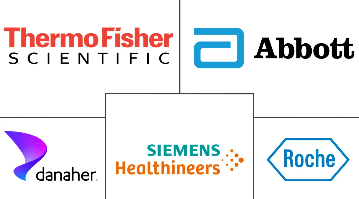 C反应蛋白检测市场规模和份额