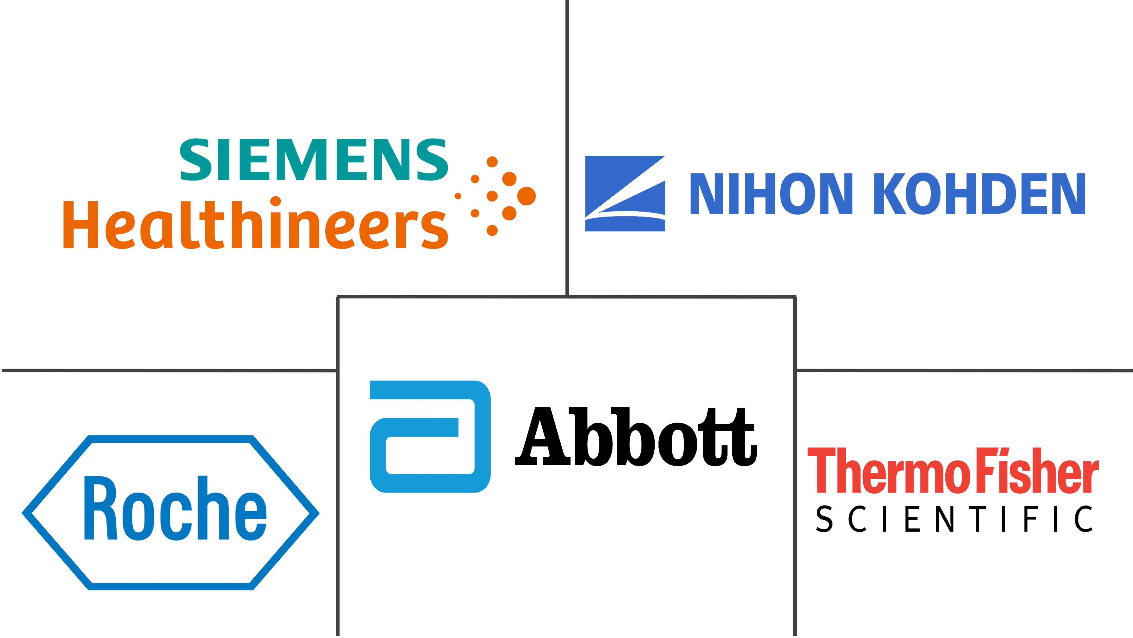止血诊断市场规模和份额