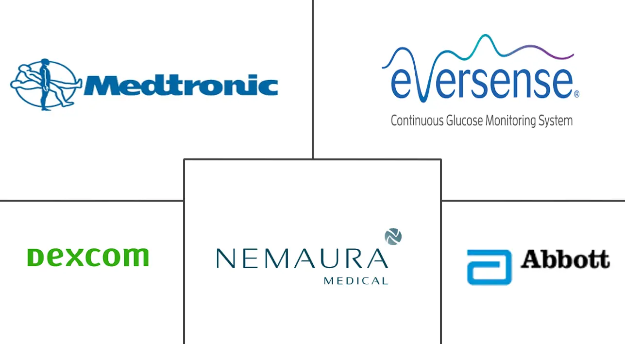 无创血糖监测设备市场规模和份额