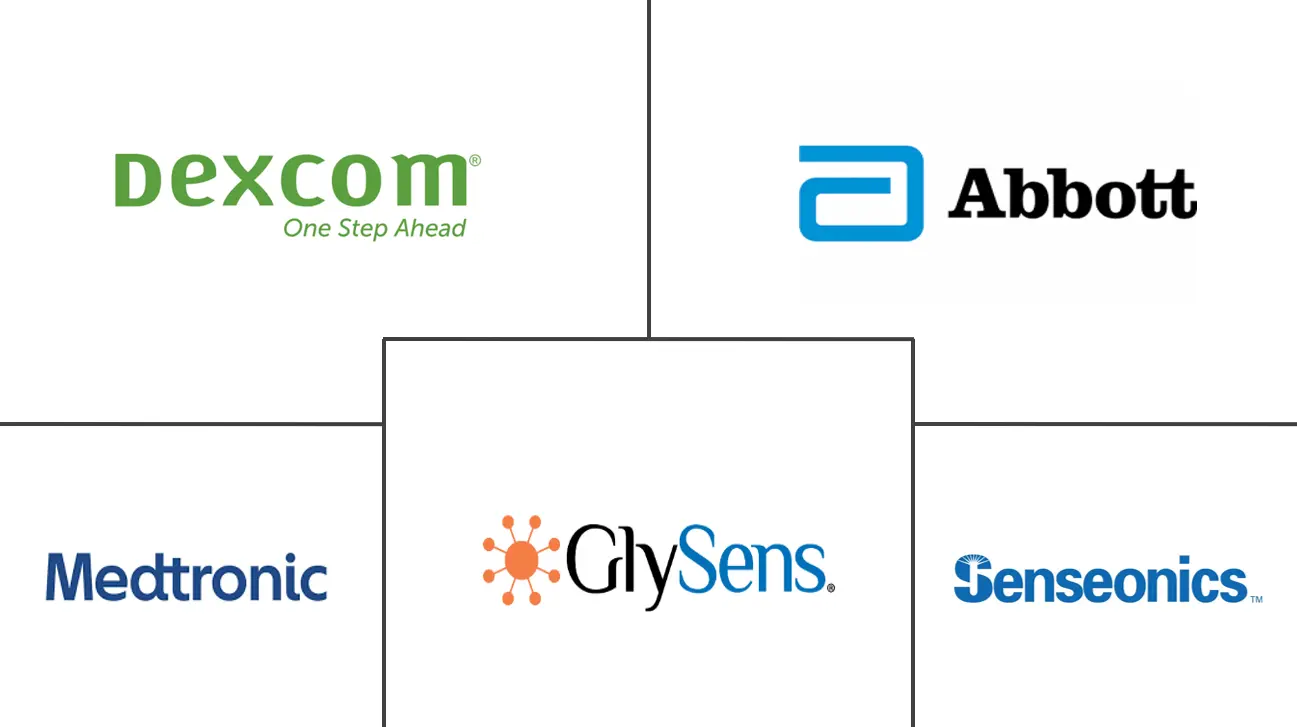 中东和非洲连续血糖监测市场规模和份额分析