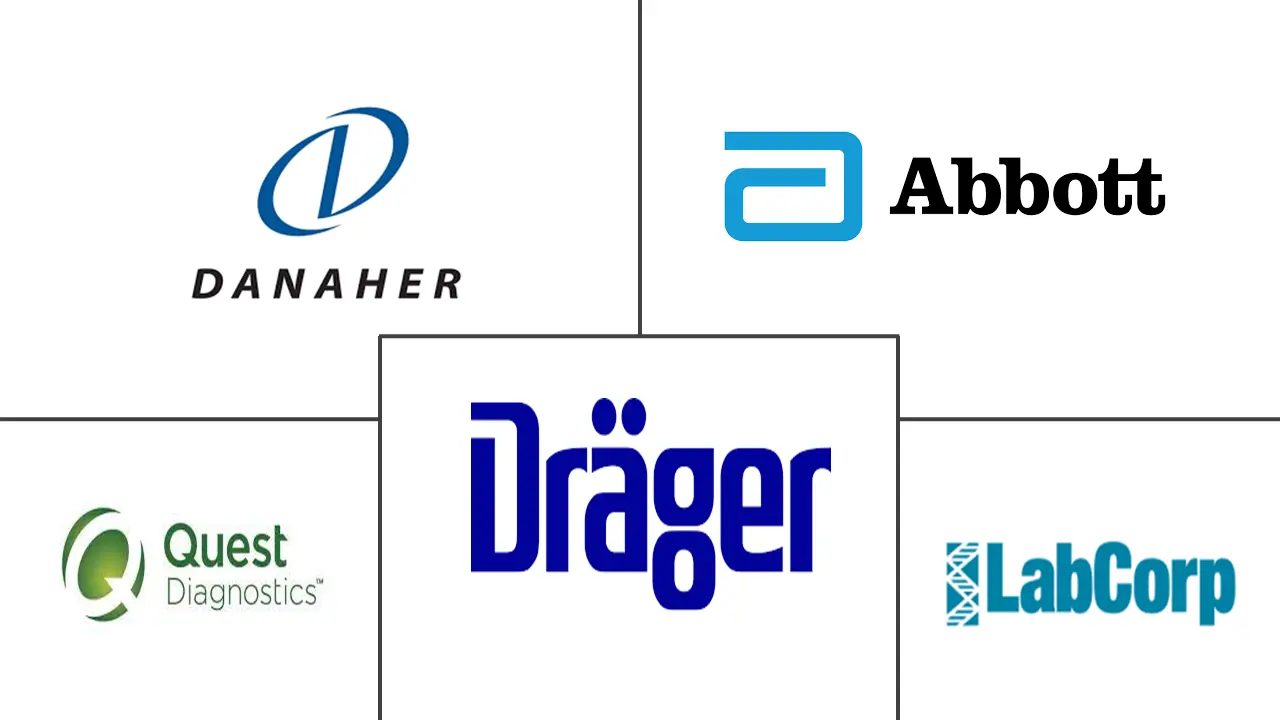 全球药物滥用检测市场规模及份额