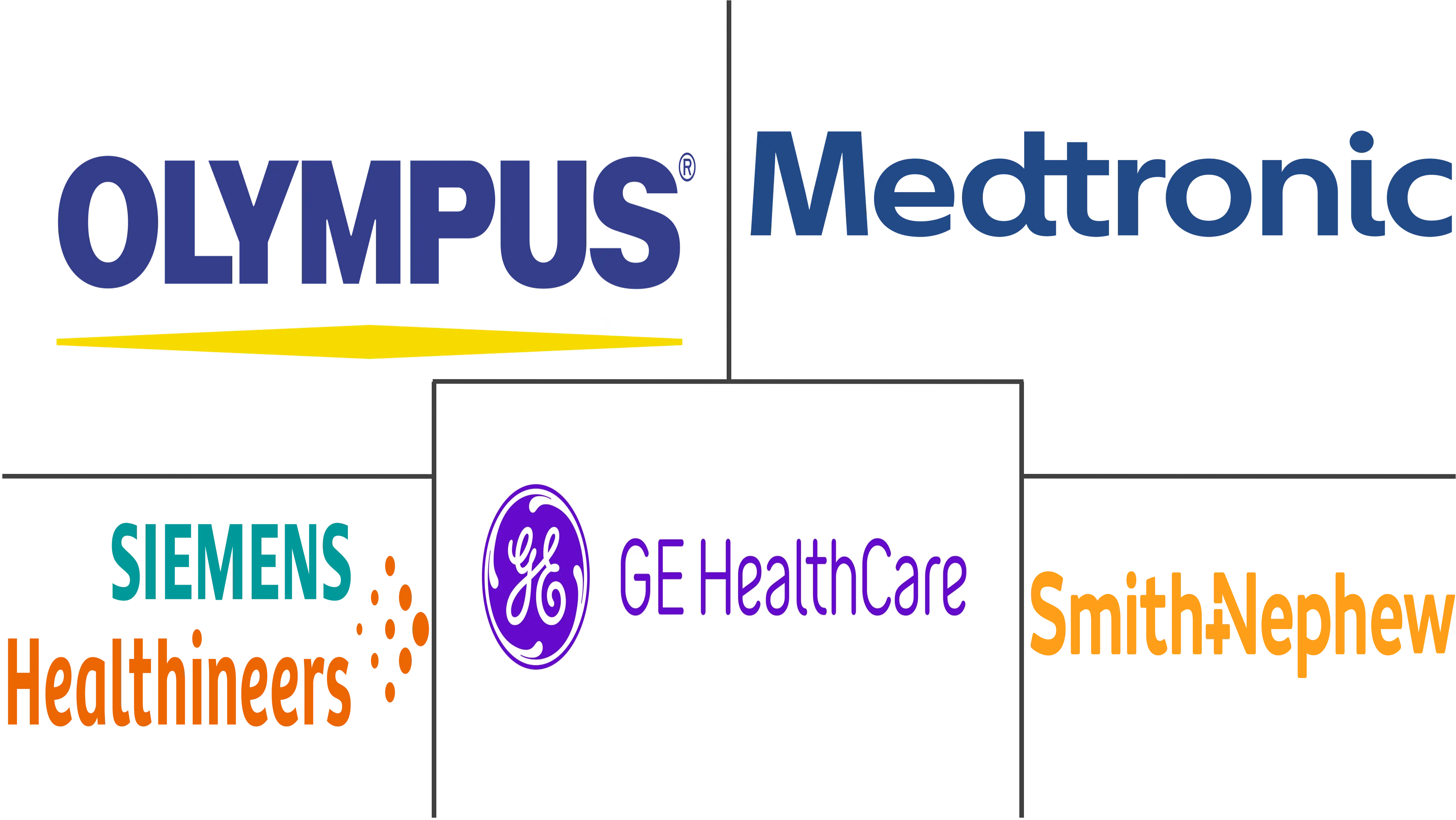 美国微创手术器械市场规模