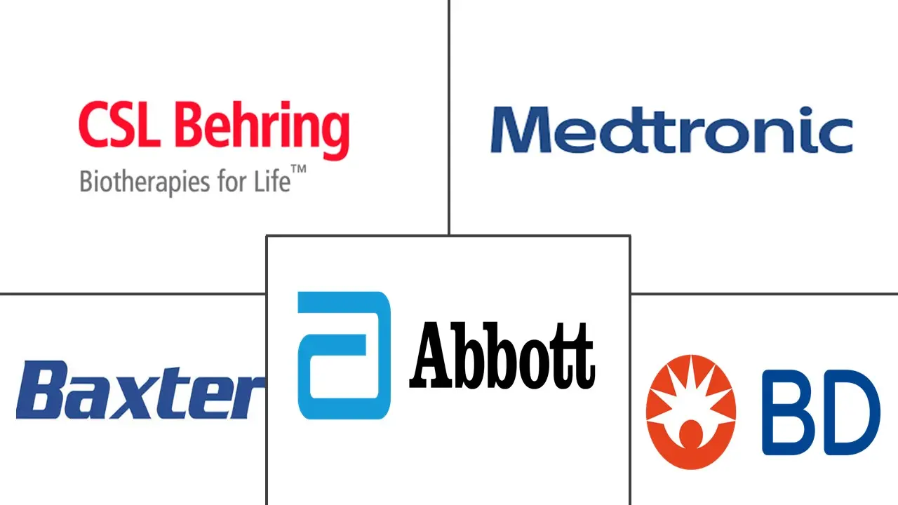 止血产品市场规模及份额