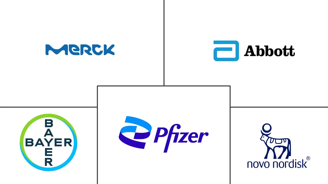 激素替代疗法市场规模和份额