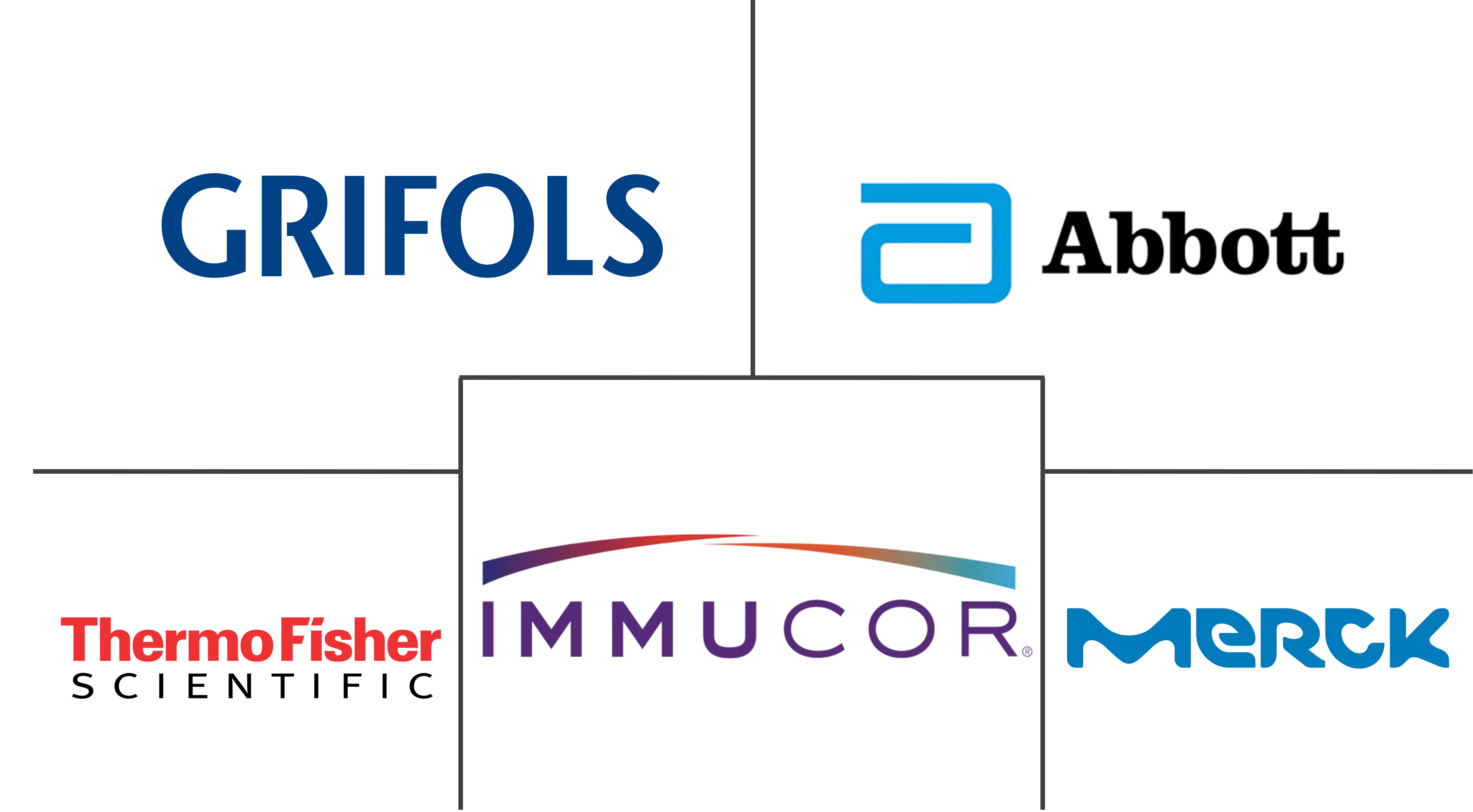 免疫血液学市场规模和份额