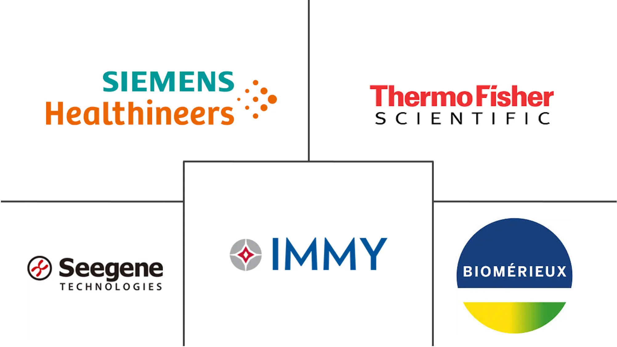 脑膜炎诊断测试市场规模和份额