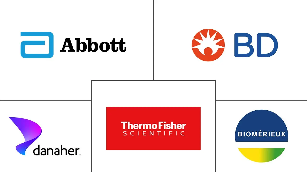 快速微生物检测市场规模和份额