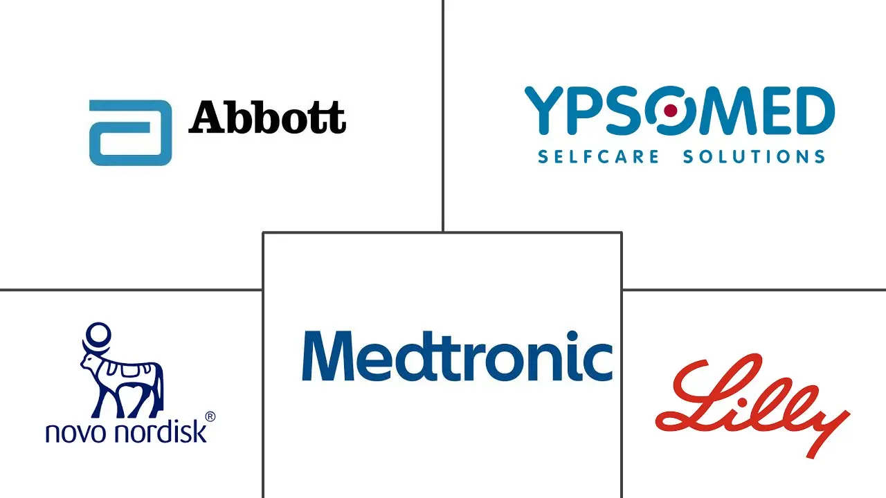 智能胰岛素笔市场规模和份额