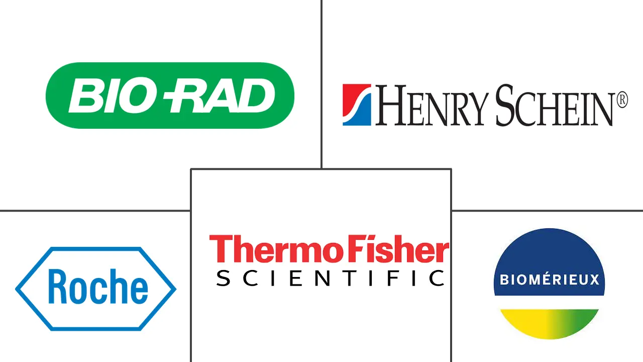 D-二聚体市场规模