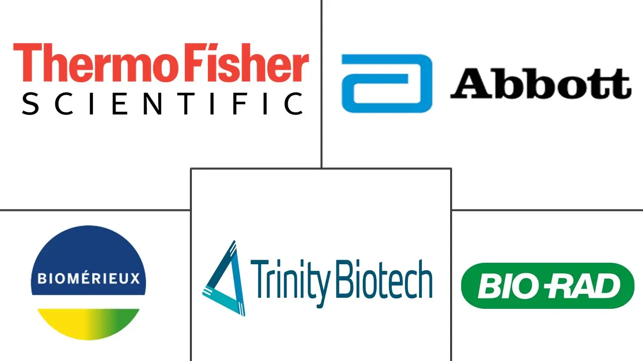 北美自身免疫疾病诊断市场规模和份额分析