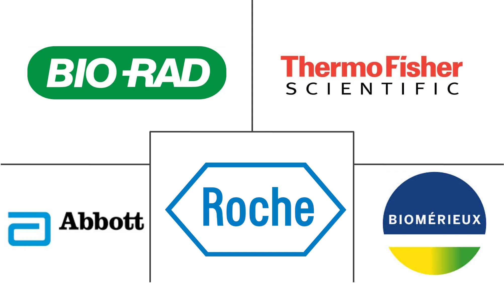 亚太地区自身免疫性疾病诊断市场规模