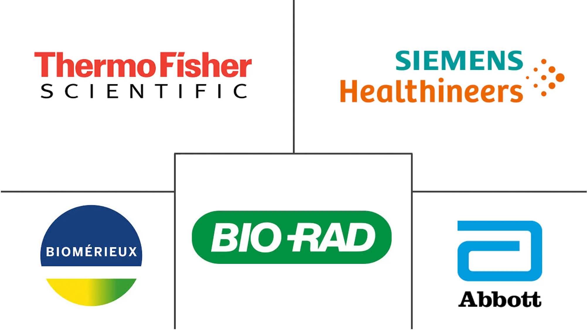 欧洲自身免疫性疾病诊断市场规模
