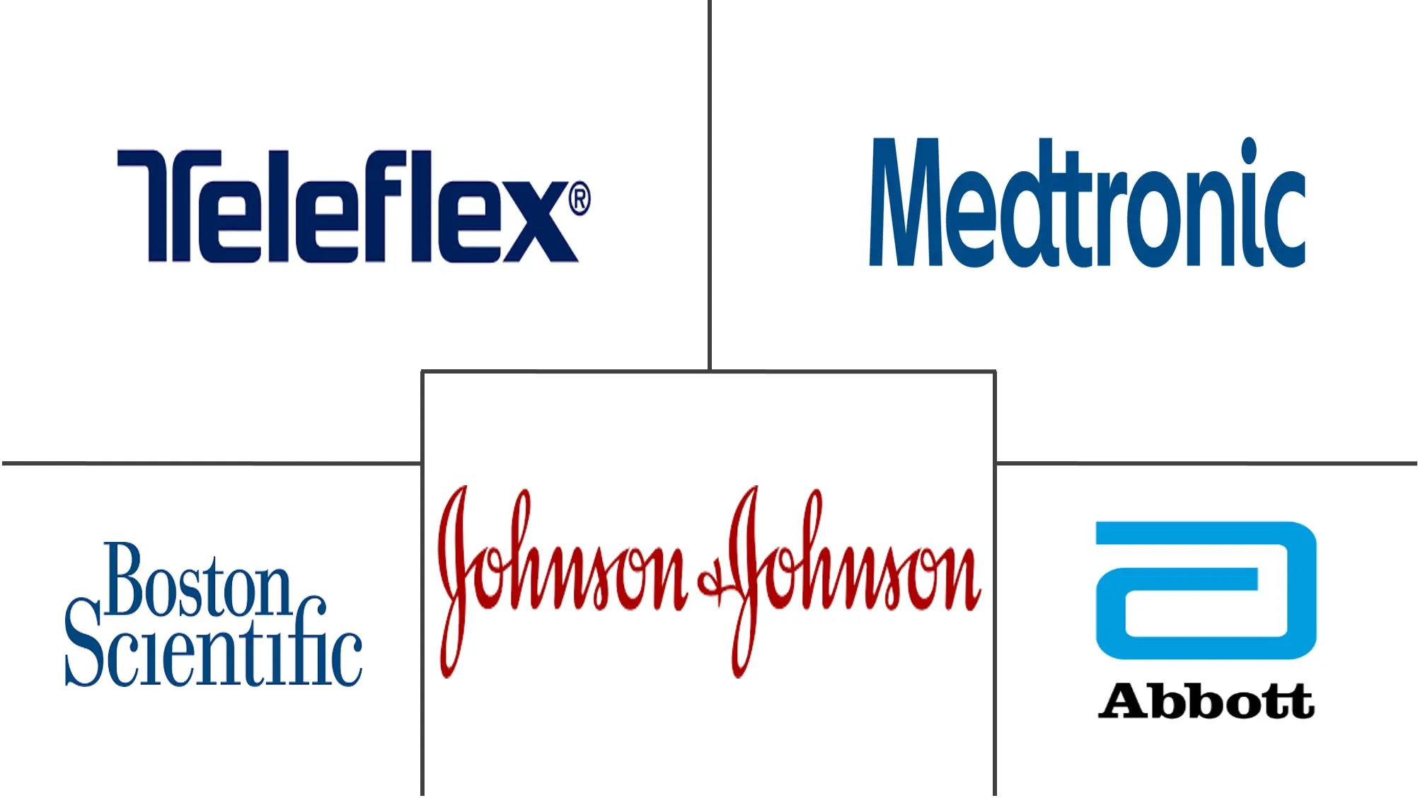 可偏转导管市场规模和份额