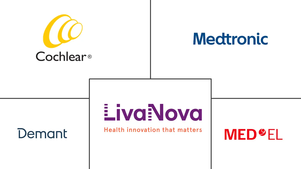 神经修复术市场规模和份额