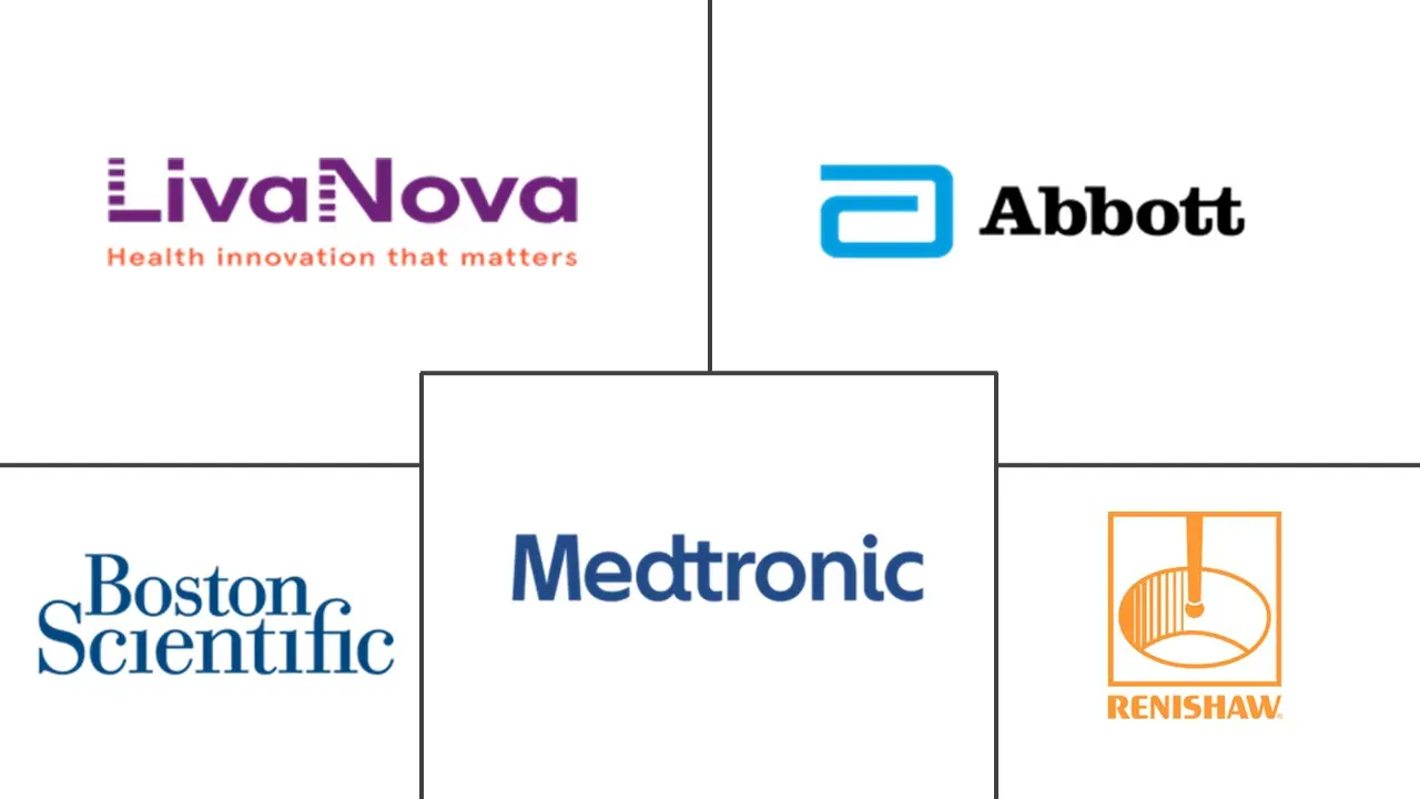 脑植入市场规模和份额