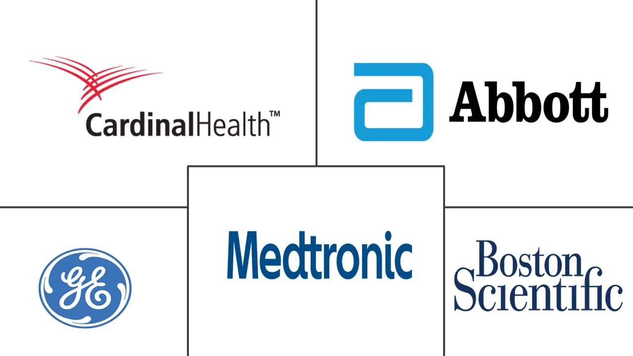 韩国心血管设备市场规模和份额分析