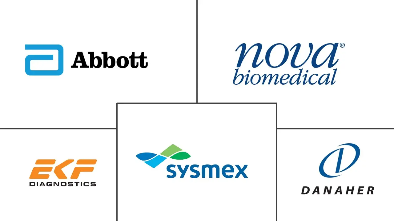 血细胞比容测试设备市场规模和份额