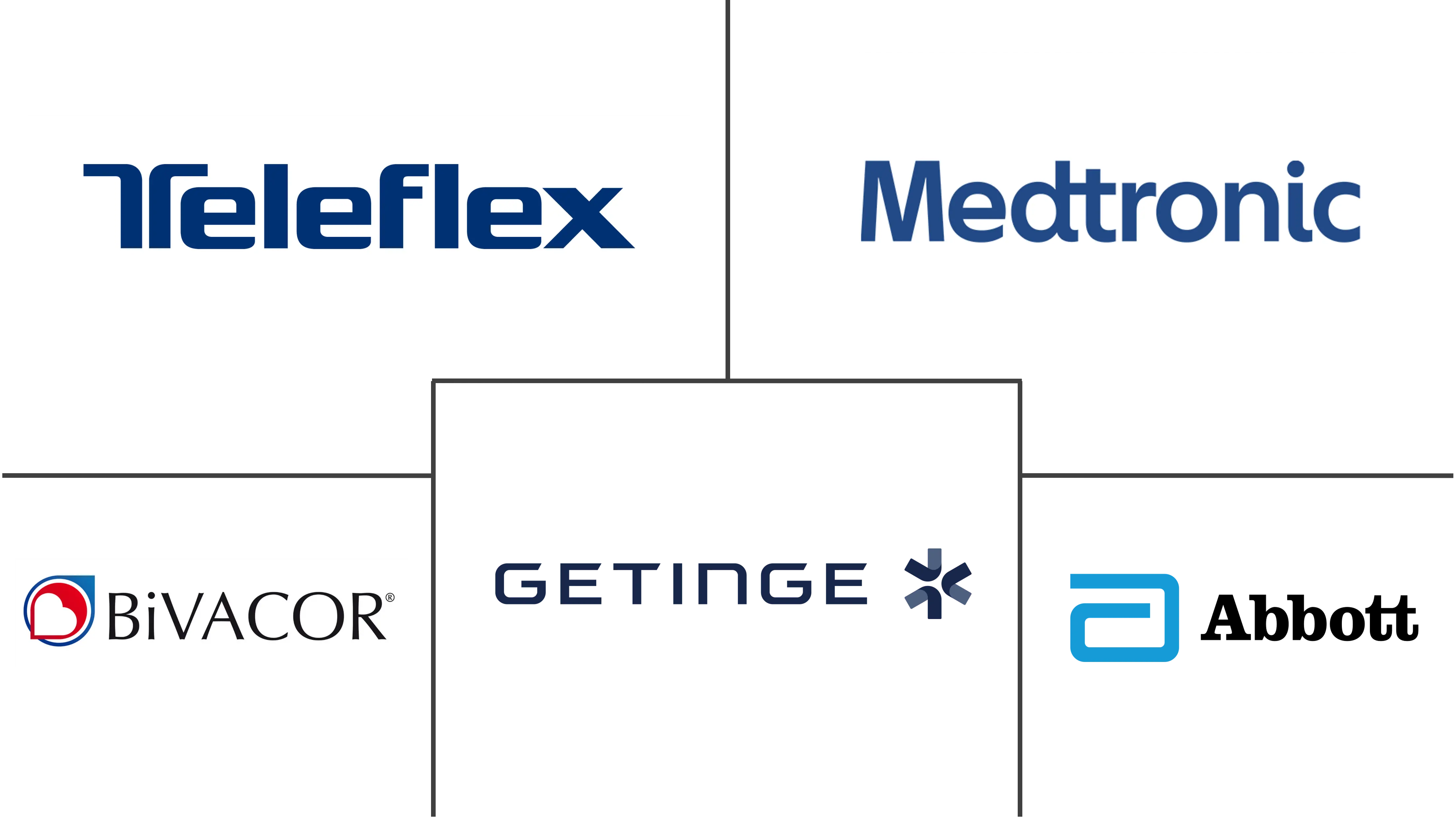 心脏辅助设备市场规模和份额