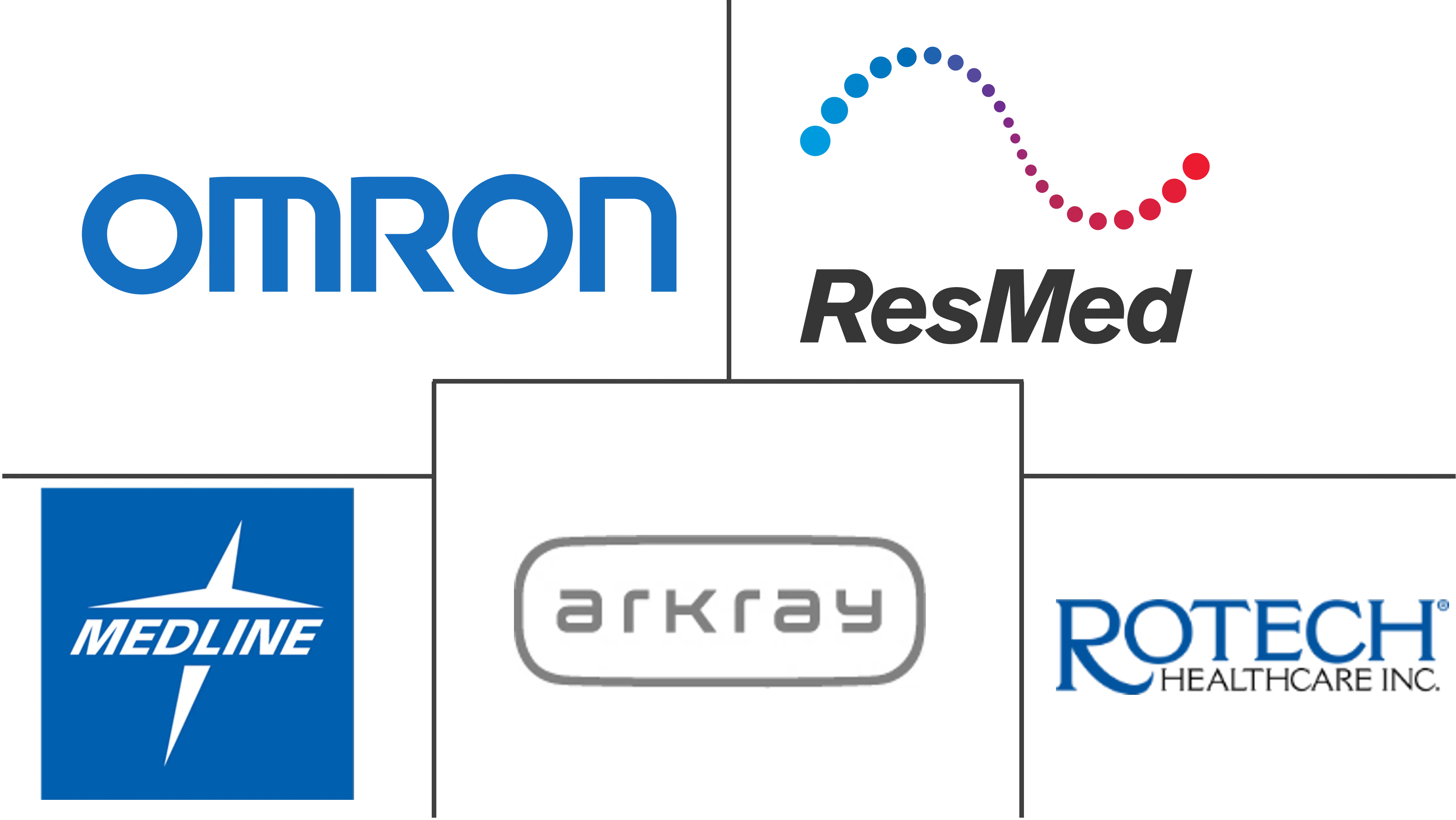 家用医疗设备市场规模及份额