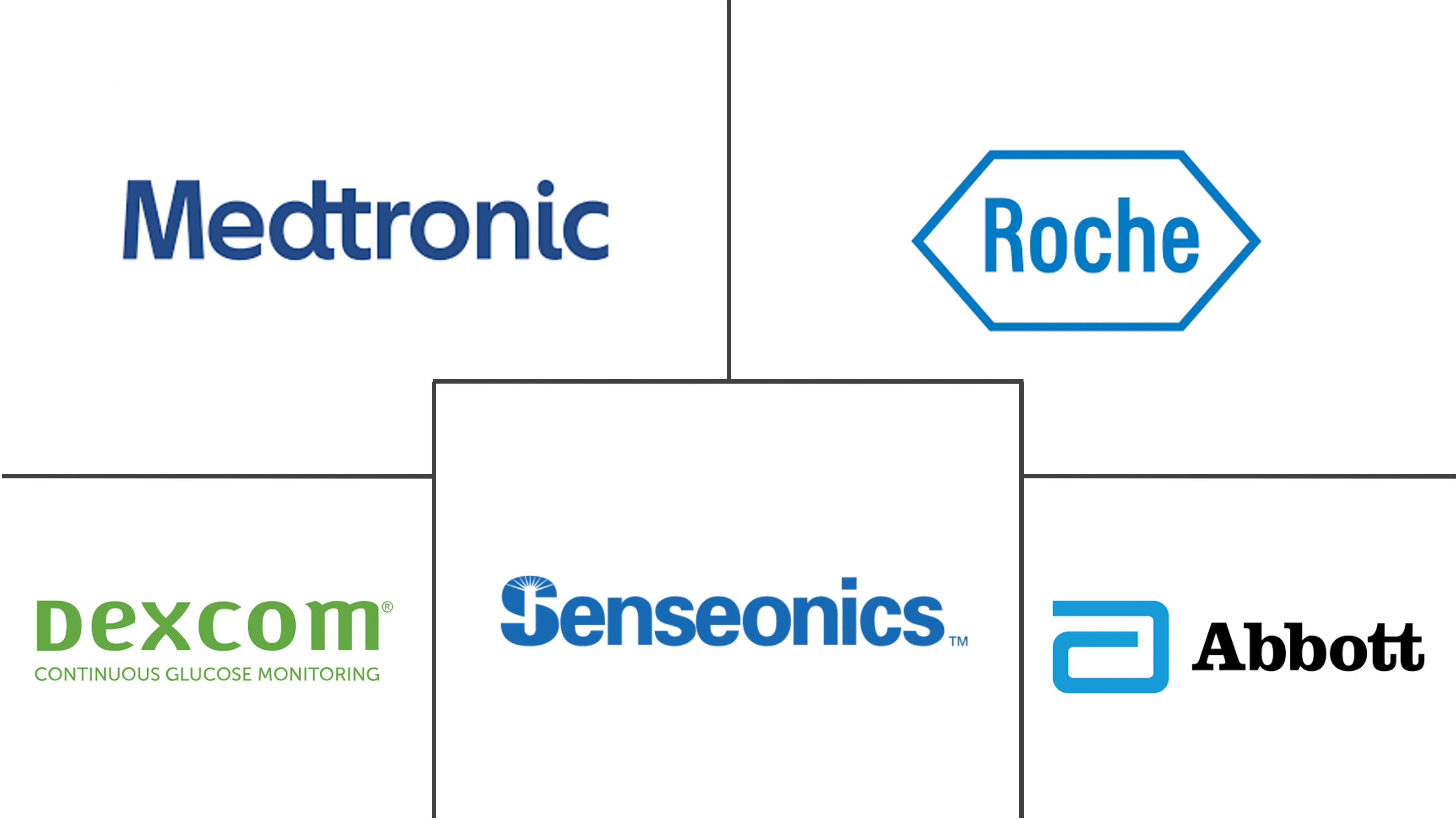 美国连续血糖监测市场规模和份额