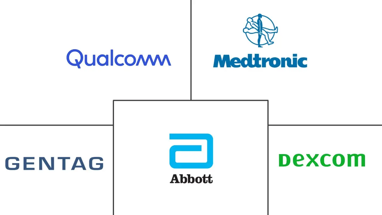 可穿戴贴片市场规模和份额