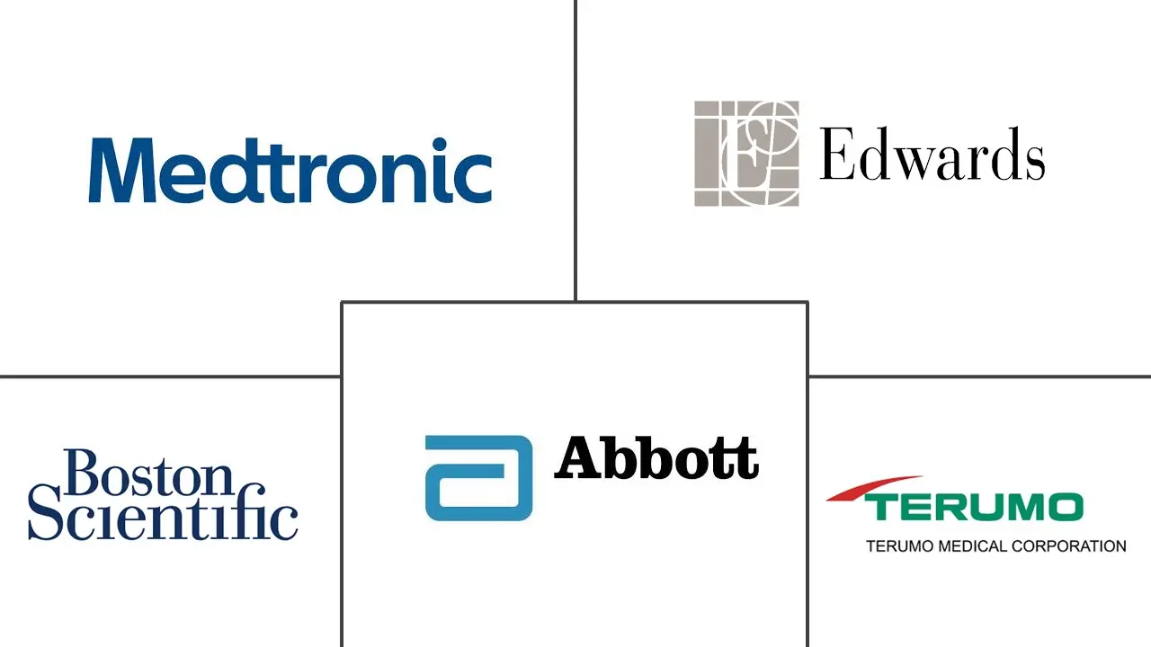 儿科心脏病市场规模和份额