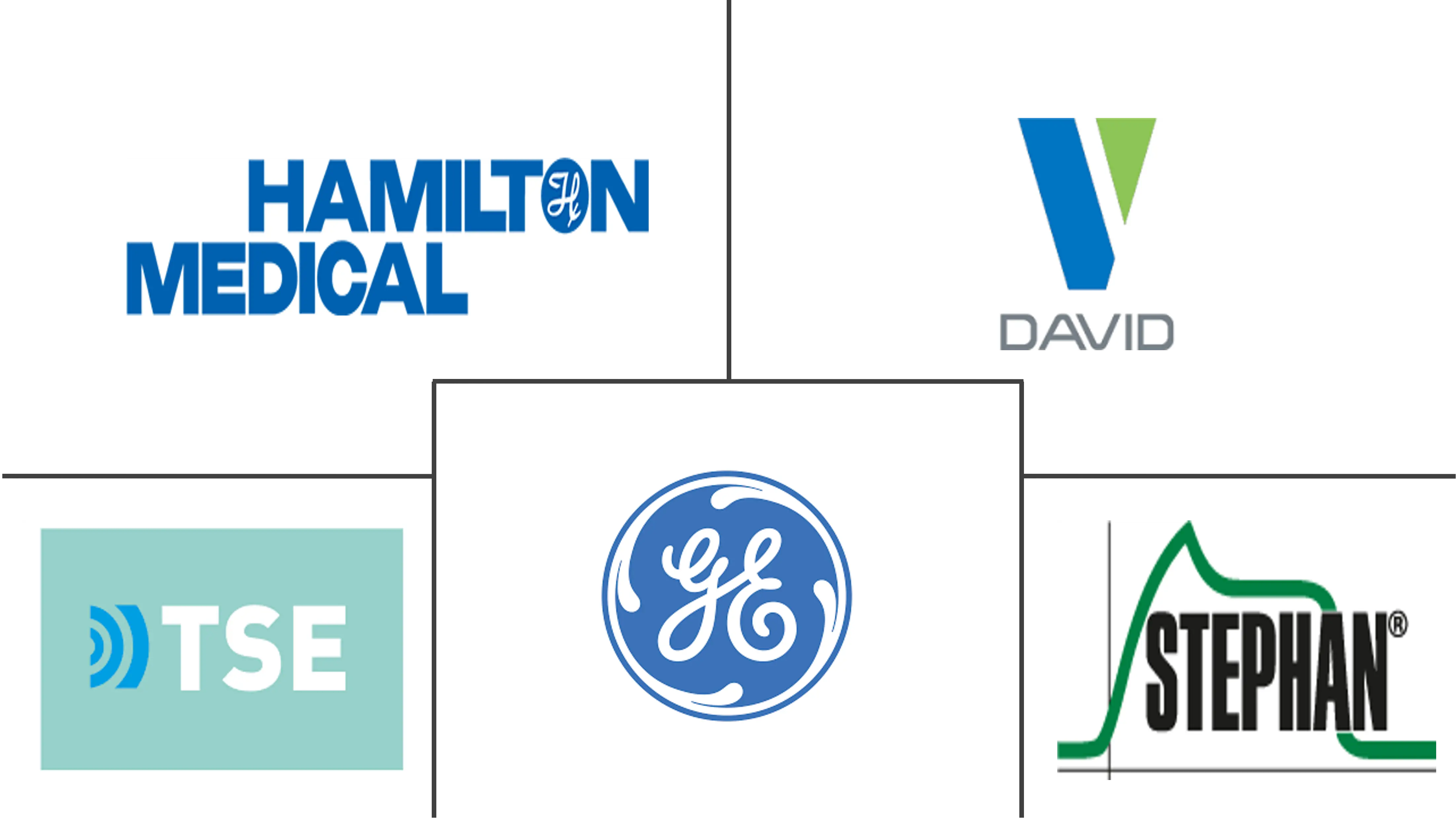全球儿科医疗器械市场规模及份额