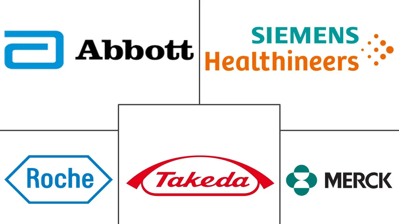 中东和非洲子宫癌治疗和诊断市场规模和份额分析
