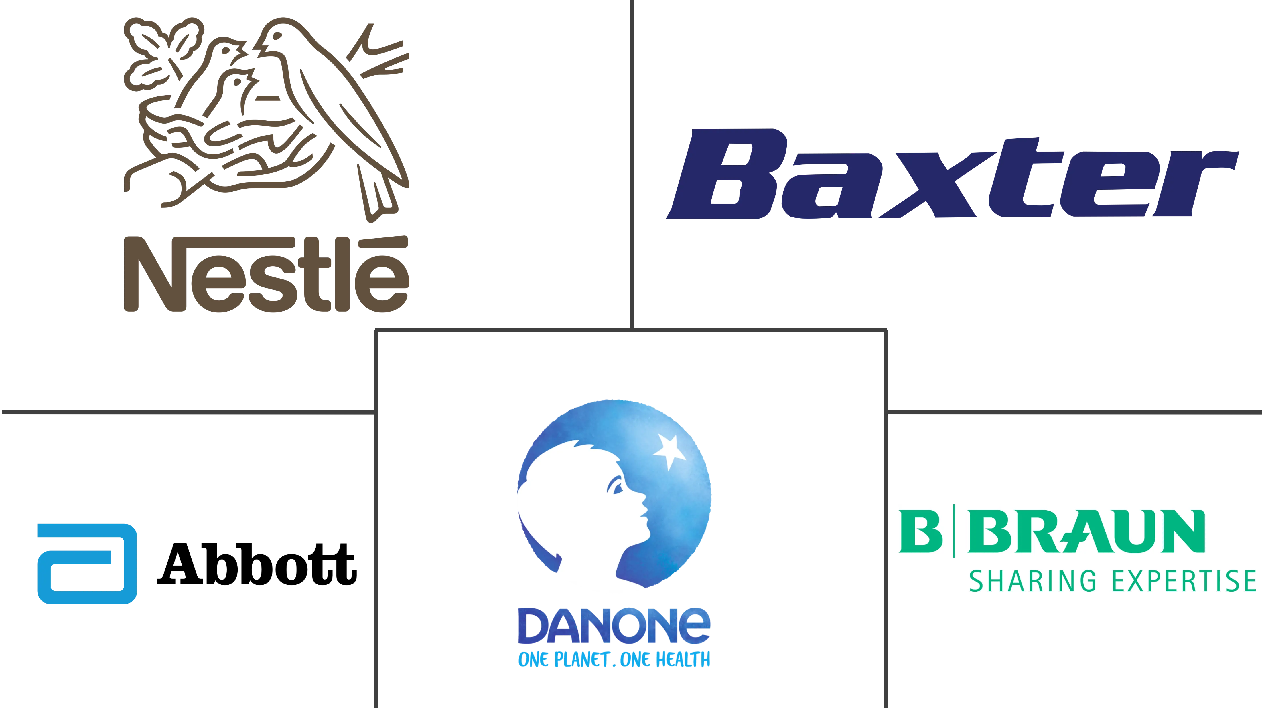 加拿大临床营养市场规模