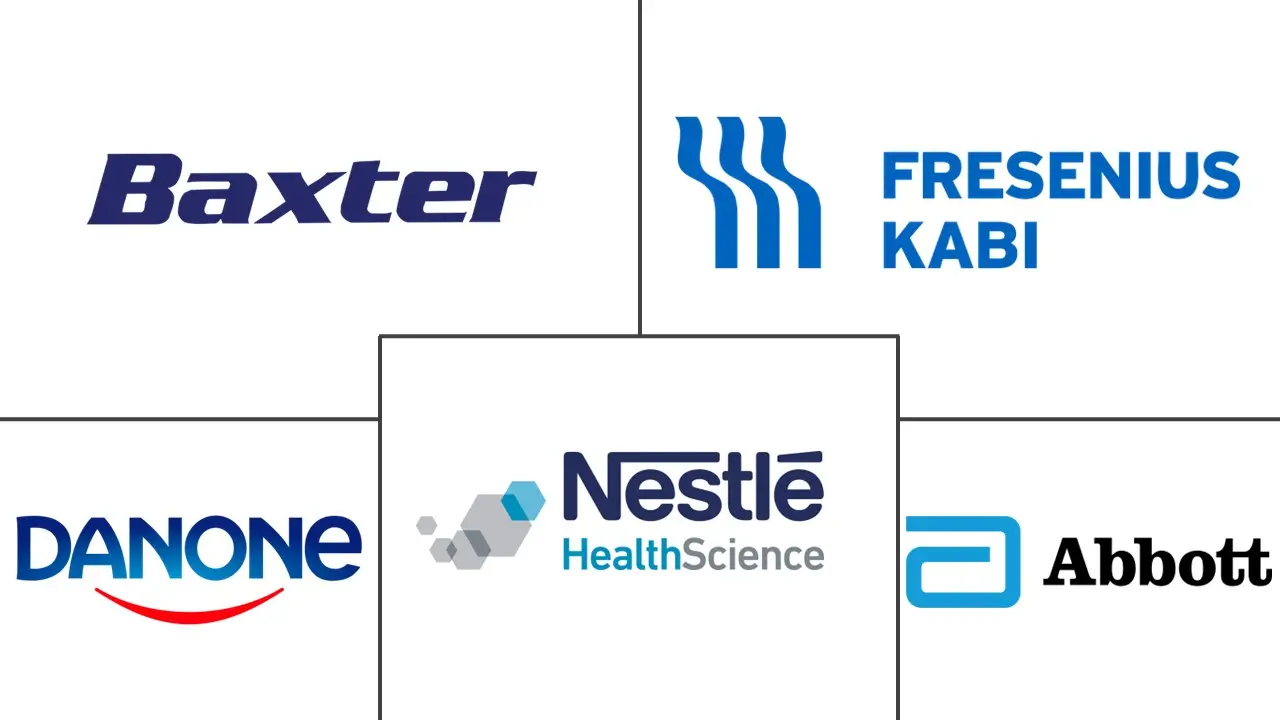 北美临床营养市场规模和份额分析