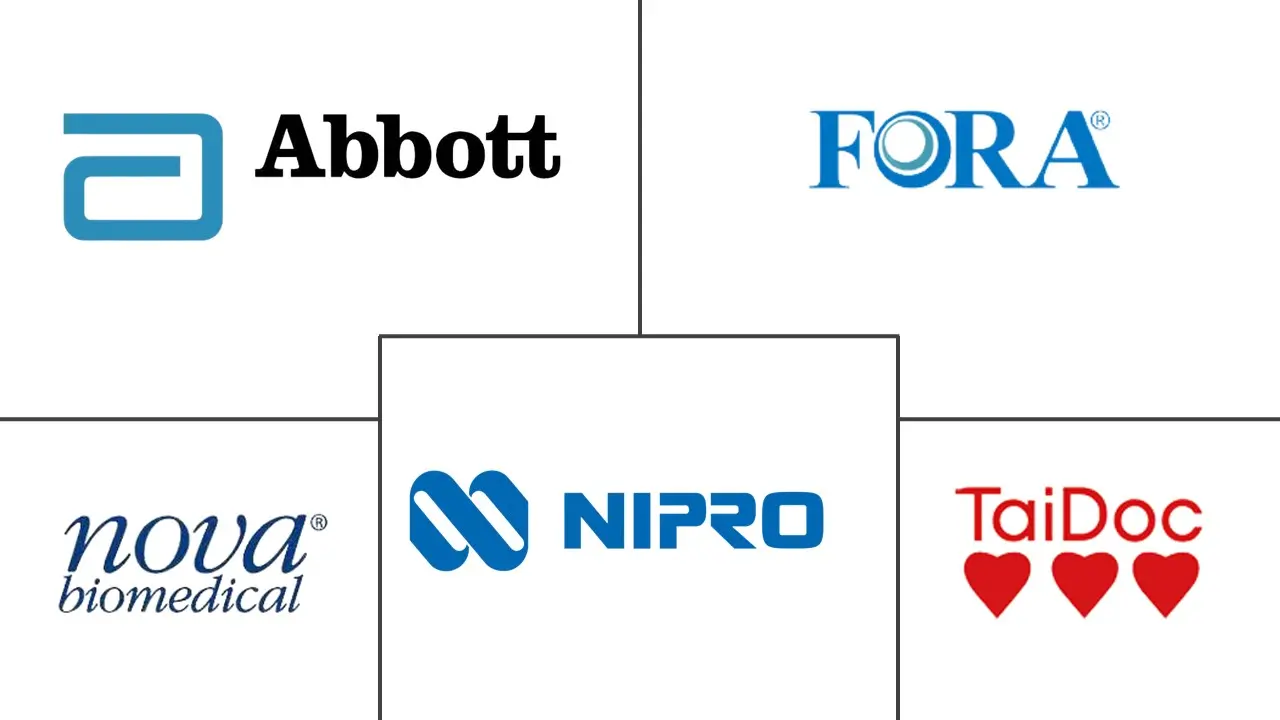 血酮计市场规模及份额