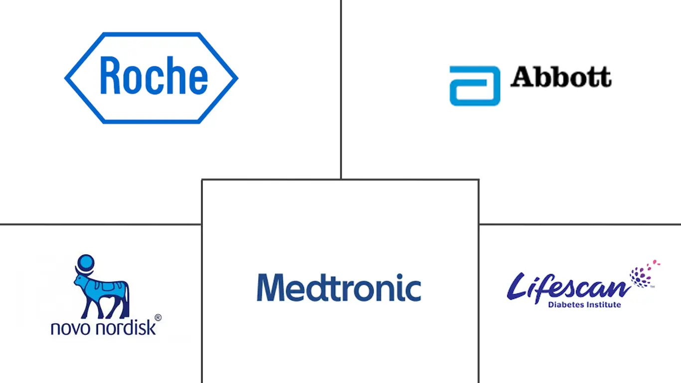 俄罗斯糖尿病设备市场规模和份额