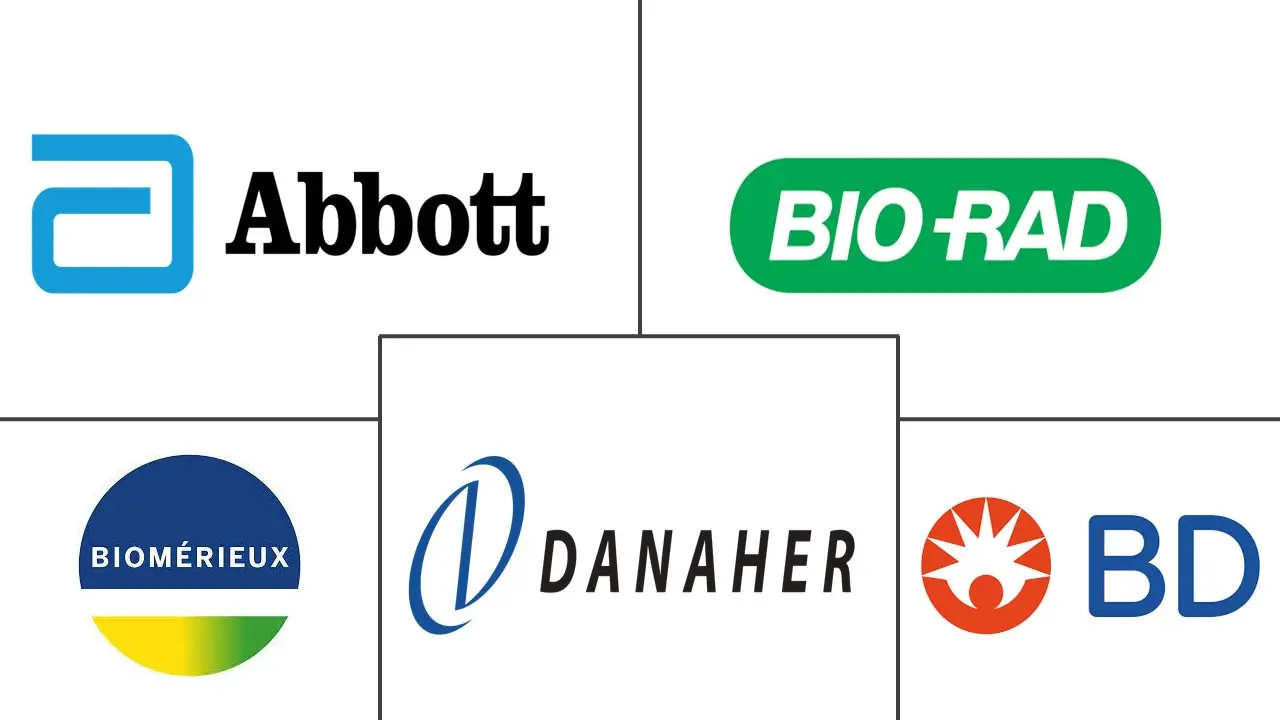 心脏生物标志物市场规模和份额