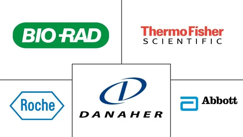 荷兰体外诊断市场规模和份额分析