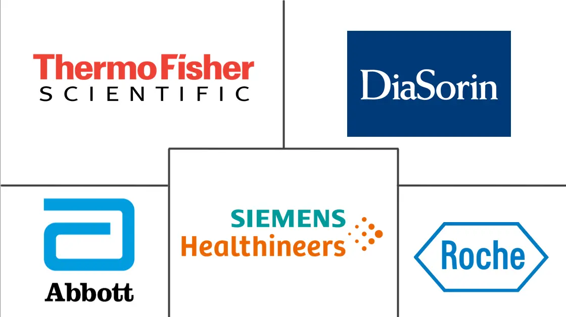 维生素 D 测试市场规模和份额