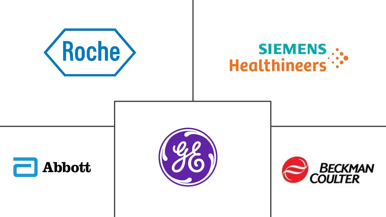 心脏病诊断市场规模和份额