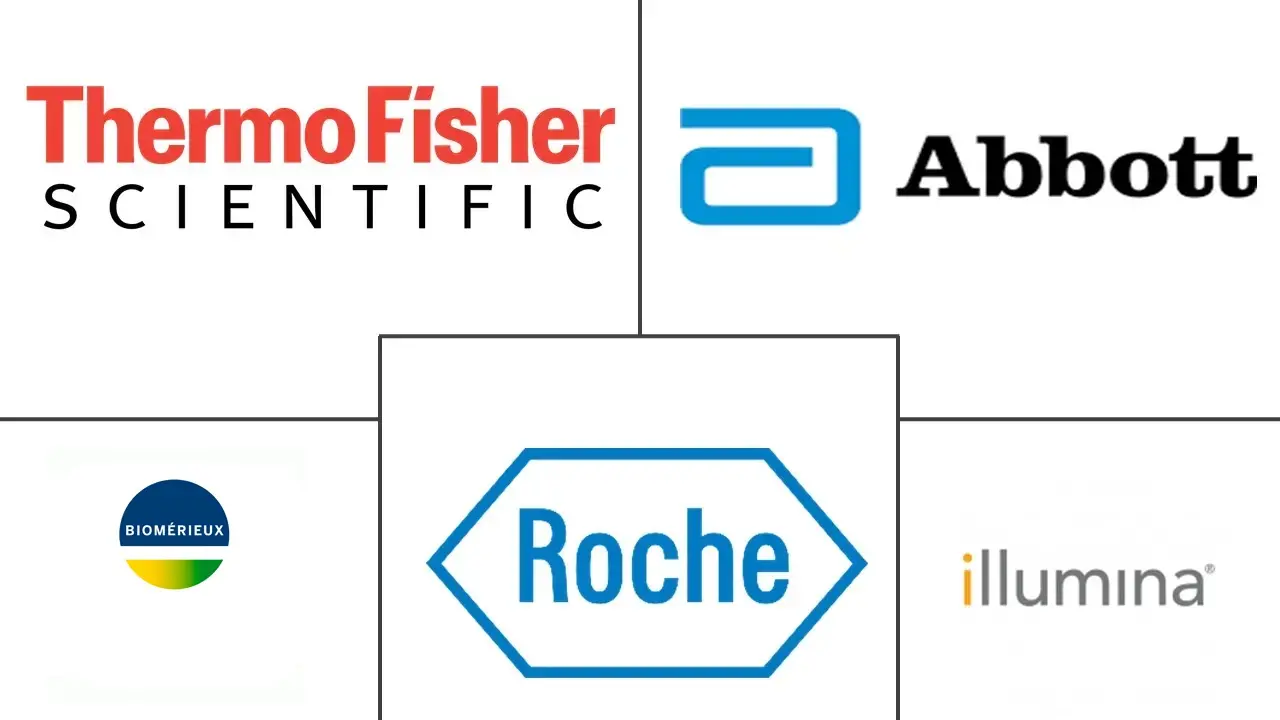 癌症诊断市场规模和份额