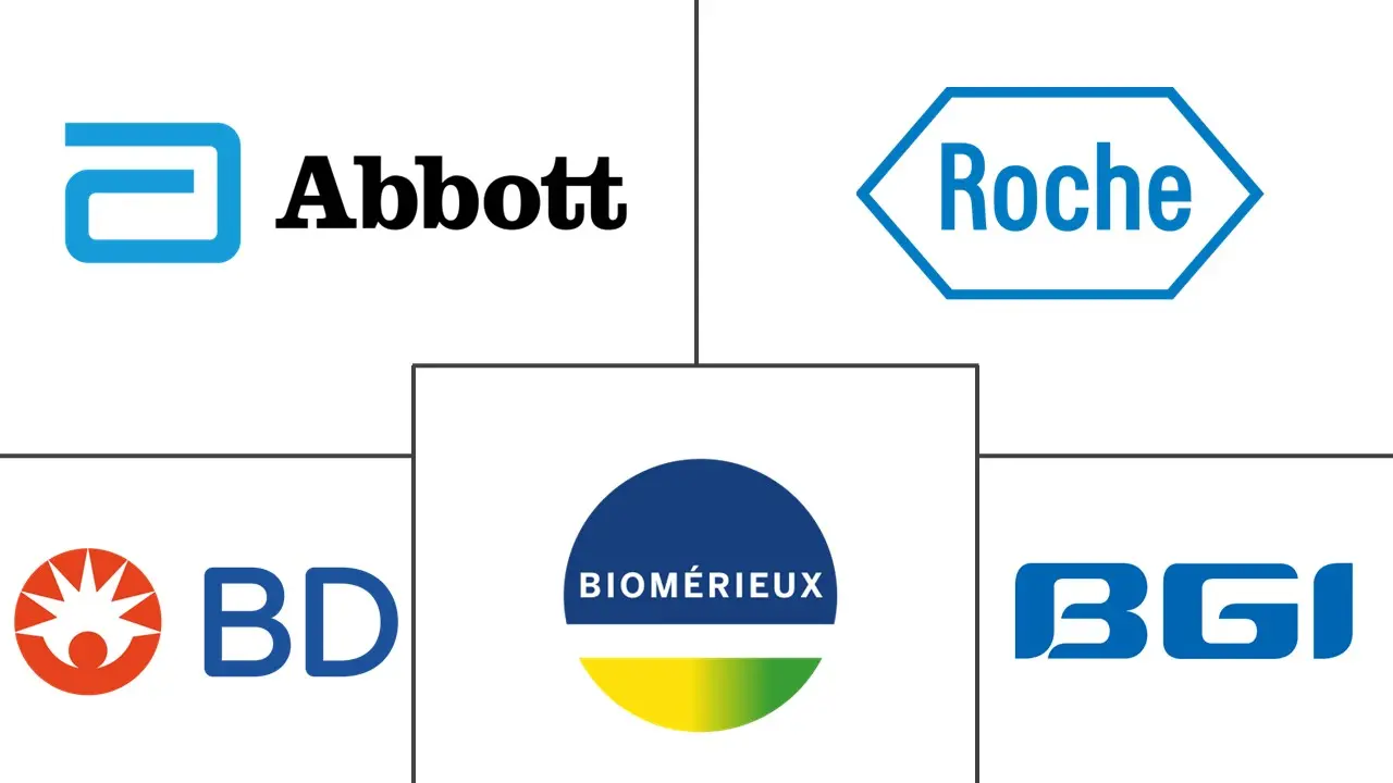 COVID 检测试剂盒市场规模和份额