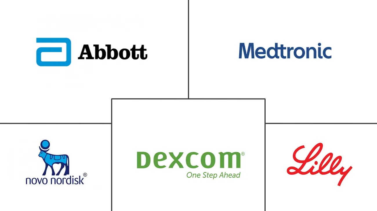 韩国糖尿病护理设备市场规模和份额分析