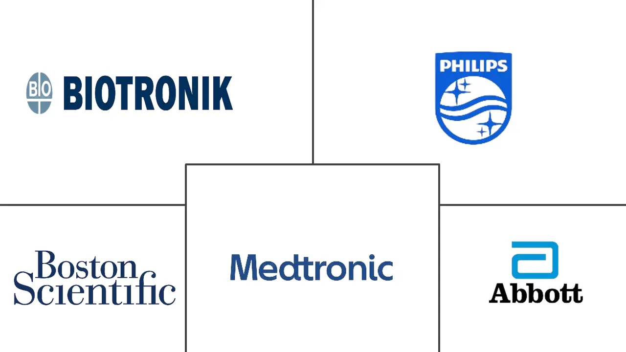 北美心律管理设备市场规模和份额分析