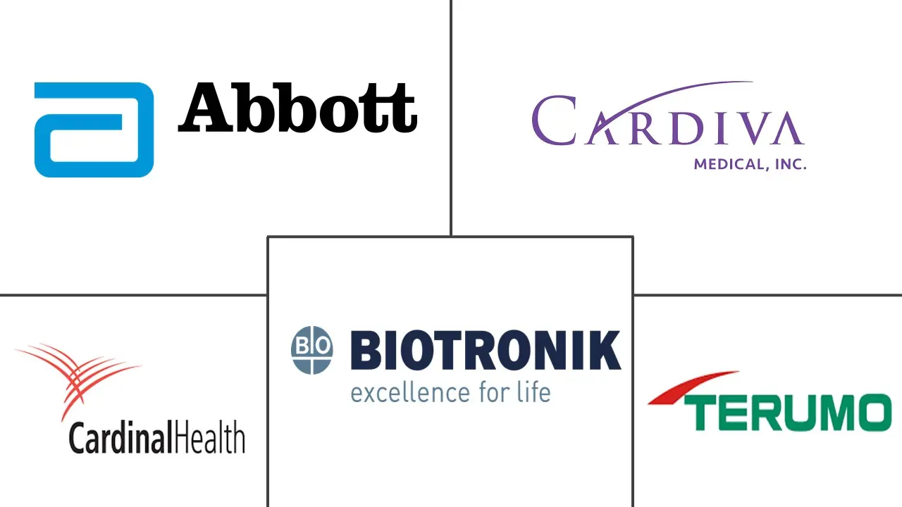 血管闭合装置市场规模和份额