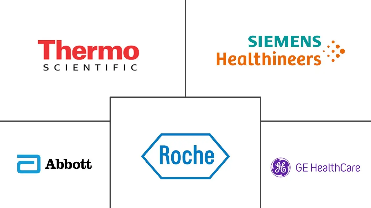 甲状腺癌诊断市场规模和份额