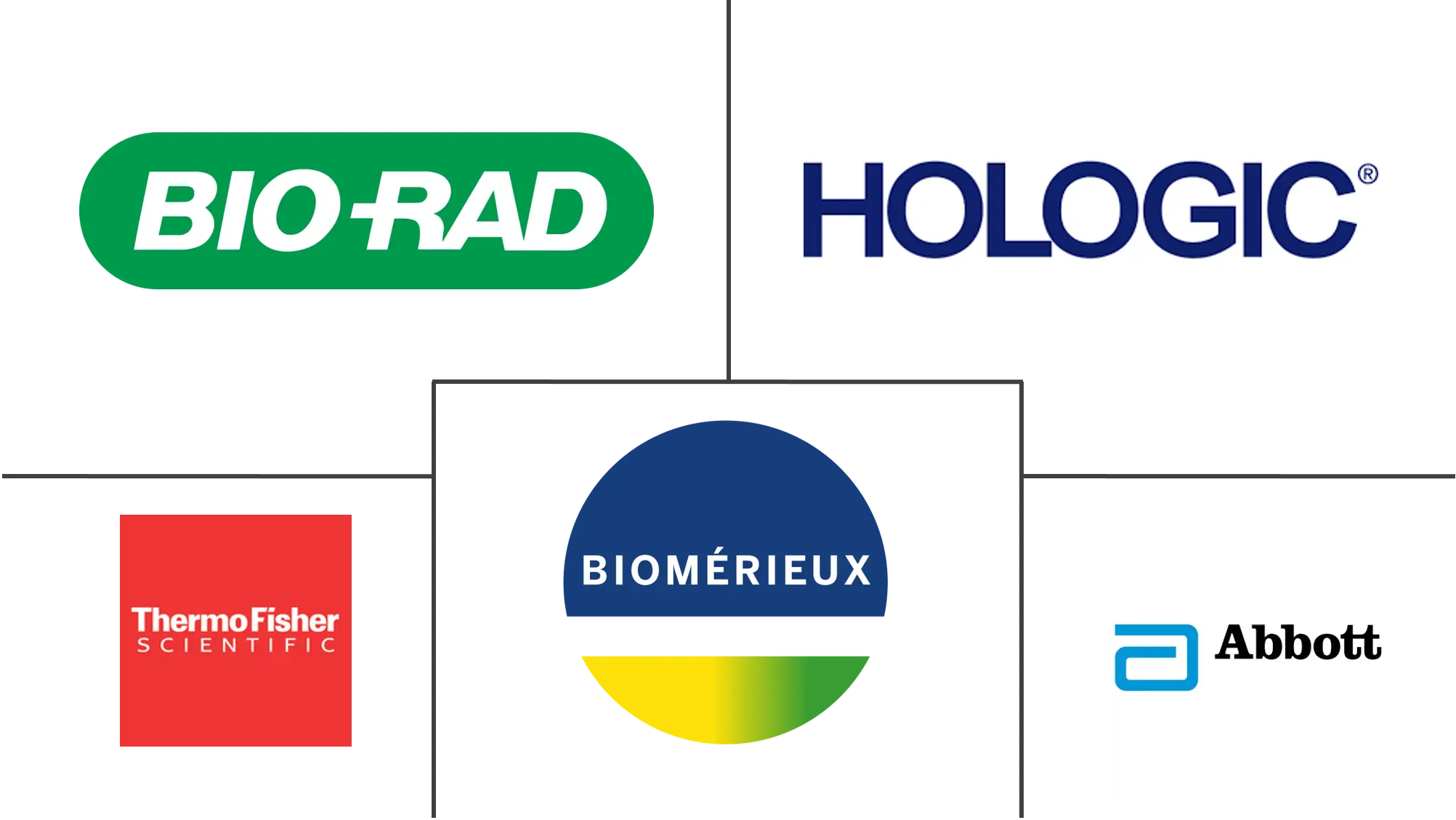 肺炎检测市场规模