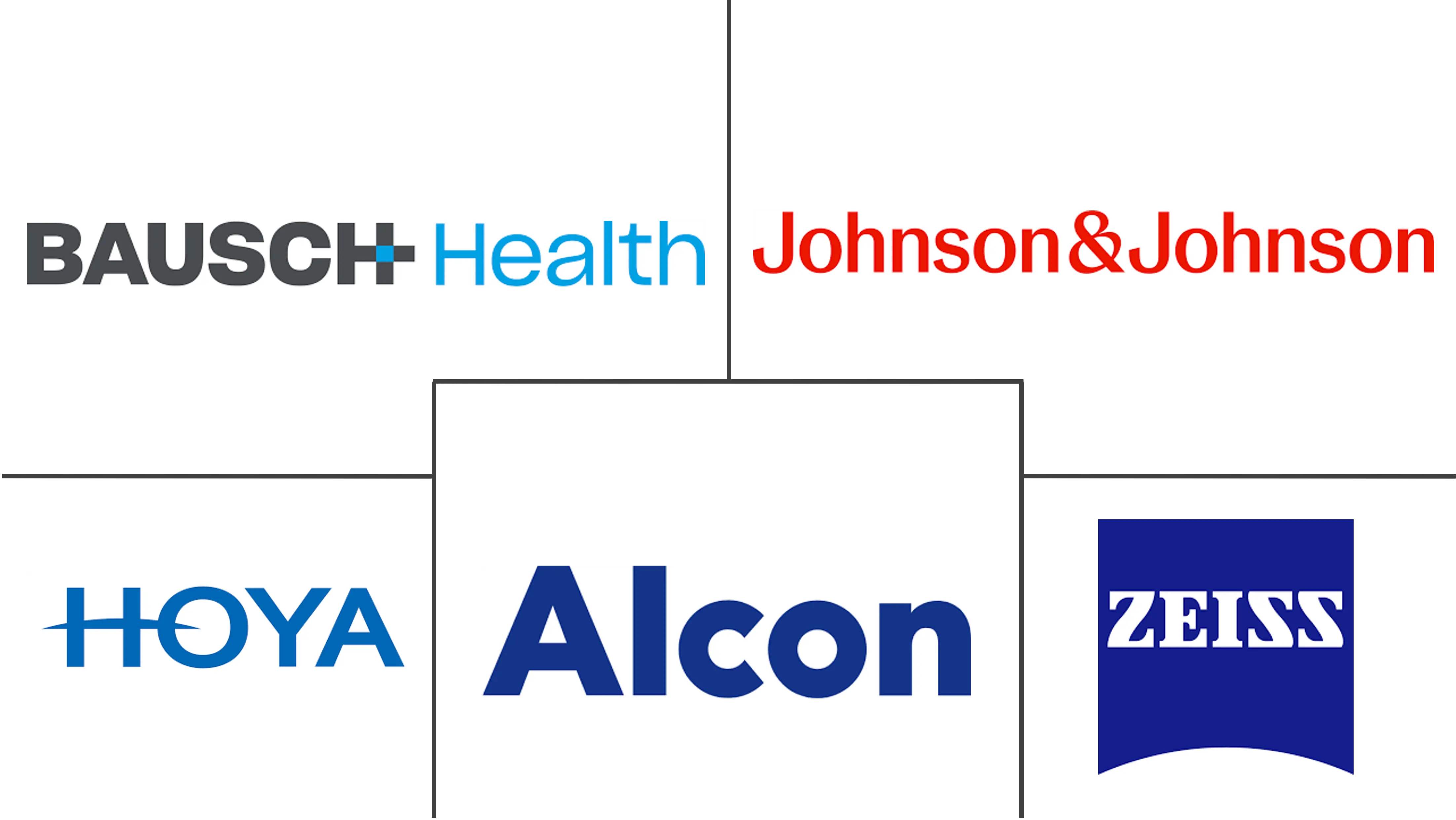 眼部植入物市场规模