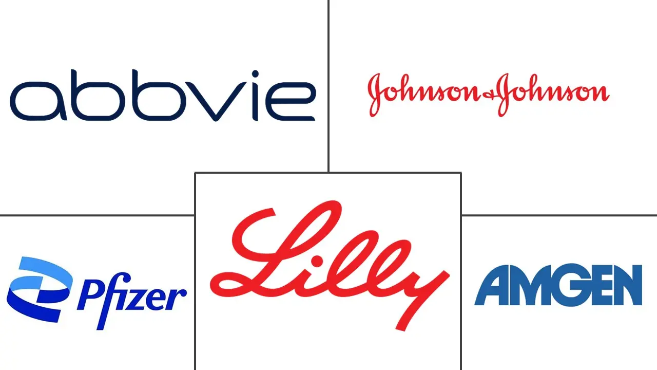 自身免疫治疗市场规模和份额