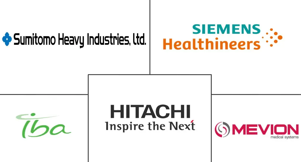 全球粒子治疗市场规模及份额