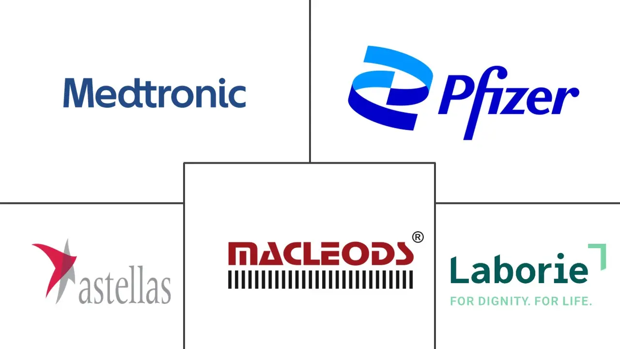 膀胱过度活动症治疗市场规模和份额