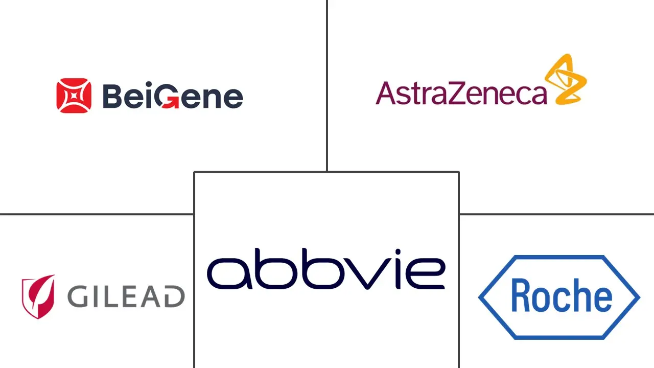 慢性淋巴细胞白血病市场规模和份额